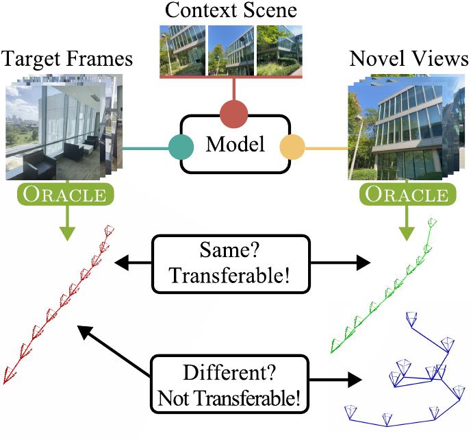 Transferability Comparison